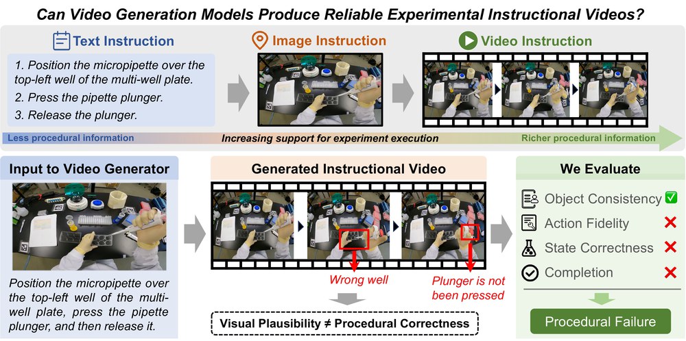 LabInstruct benchmark overview